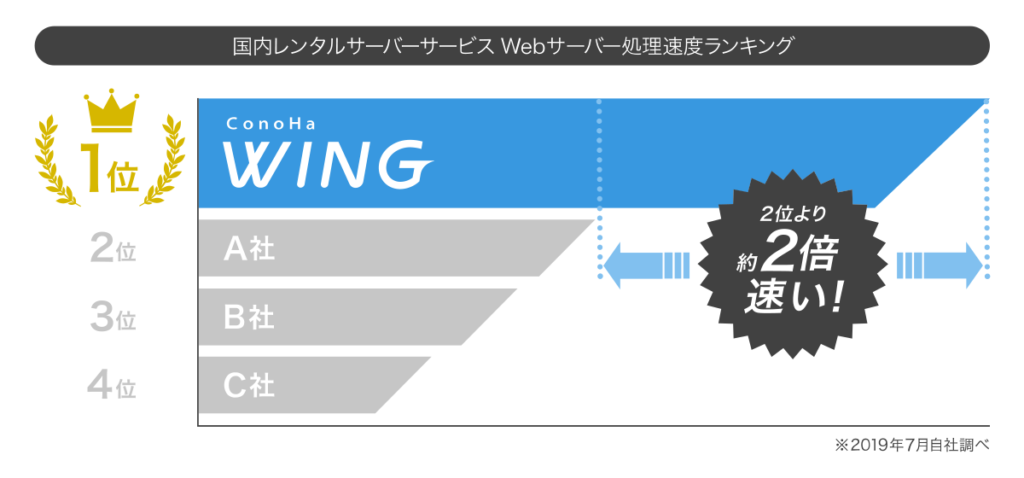 画像に alt 属性が指定されていません。ファイル名: %E7%B4%A0%E6%9D%9001_%E5%87%A6%E7%90%86%E9%80%9F%E5%BA%A6%E3%83%A9%E3%83%B3%E3%82%AD%E3%83%B3%E3%82%B0-1-1024x478.png